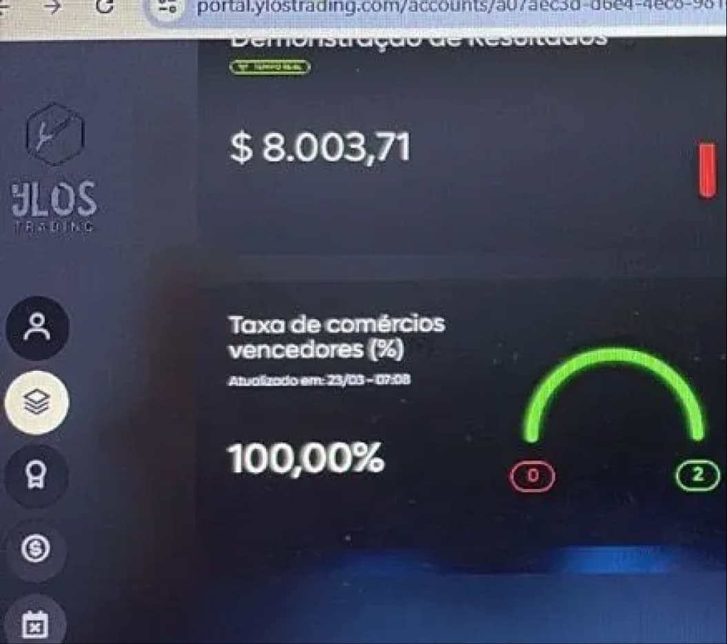 Resultado de US$ 8k — Sariza